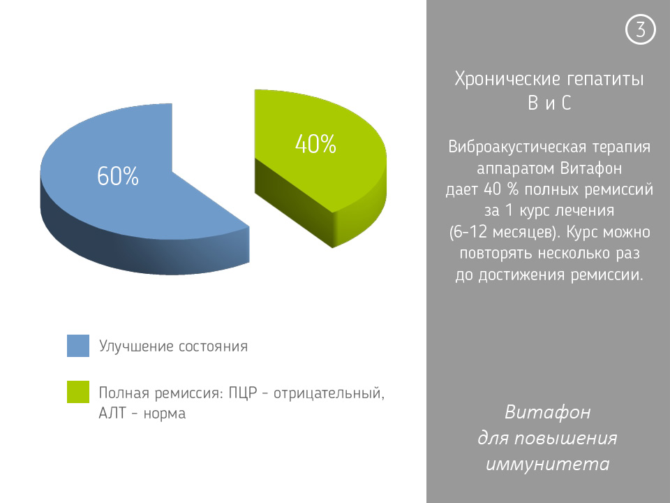 Диабетическая стопа. Лечение осложнений и профилактика